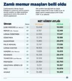 Astçavuş Maaşları 2024