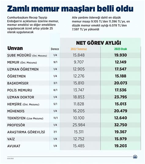 Astçavuş Maaşları 2024 Astçavuş Maaşları 2024