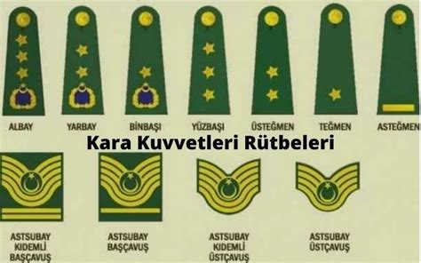 TSK Rütbeler ve Açıklamaları